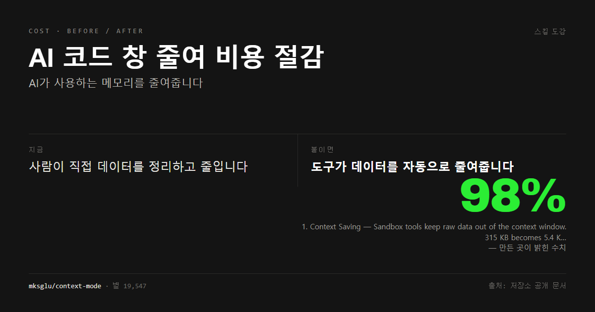 AI 코드 창 줄여 비용 절감 전후 비교