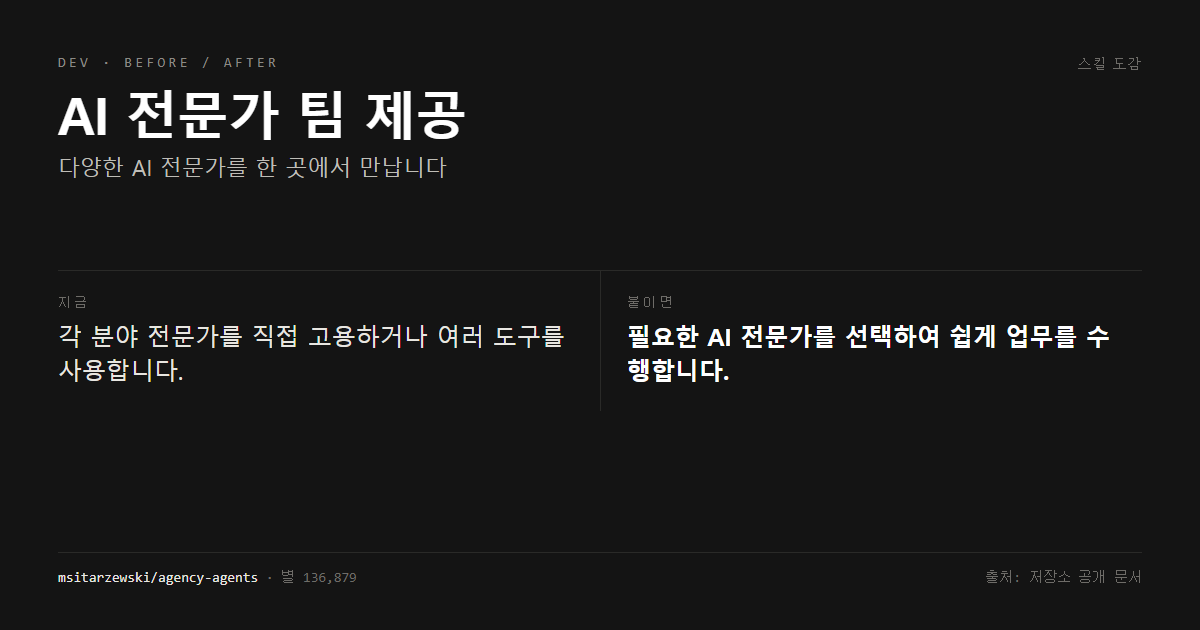AI 전문가 팀 제공 전후 비교