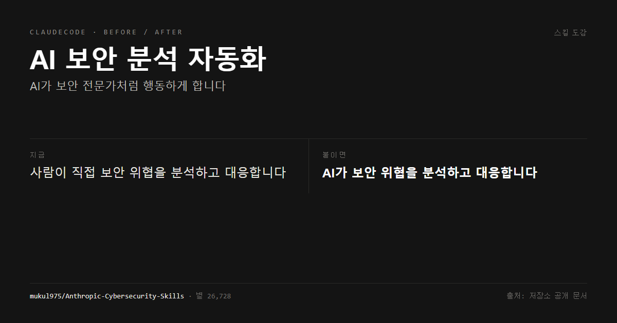 AI 보안 분석 자동화 전후 비교