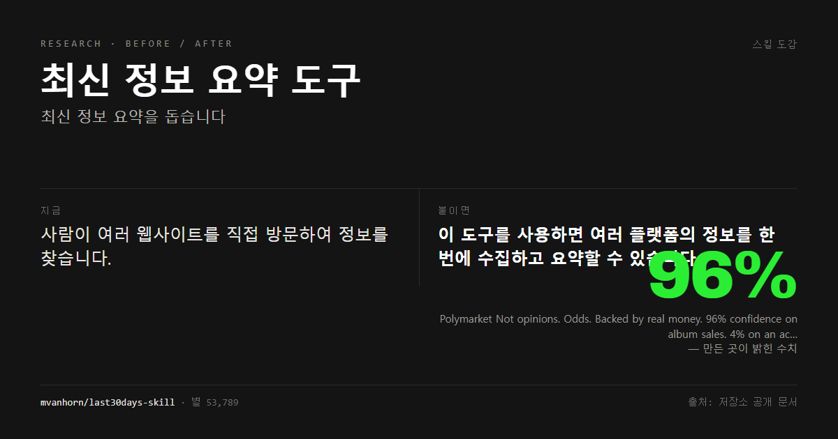 최신 정보 요약 도구 전후 비교