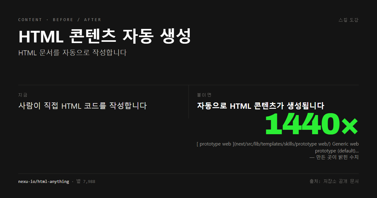 HTML 콘텐츠 자동 생성 전후 비교