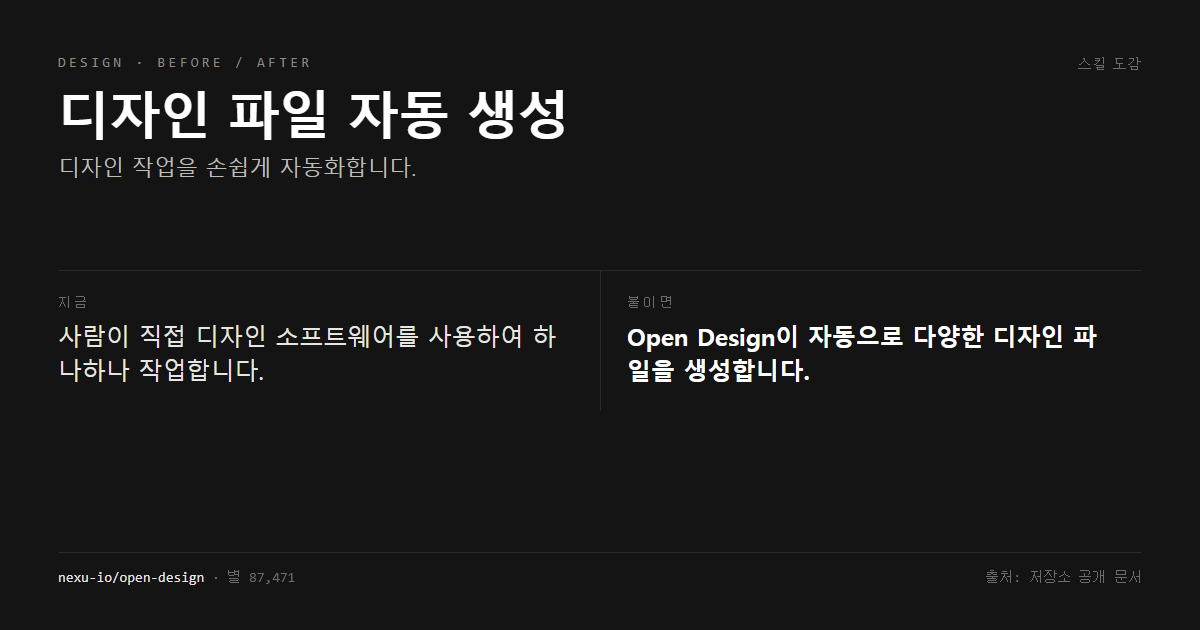디자인 파일 자동 생성 전후 비교