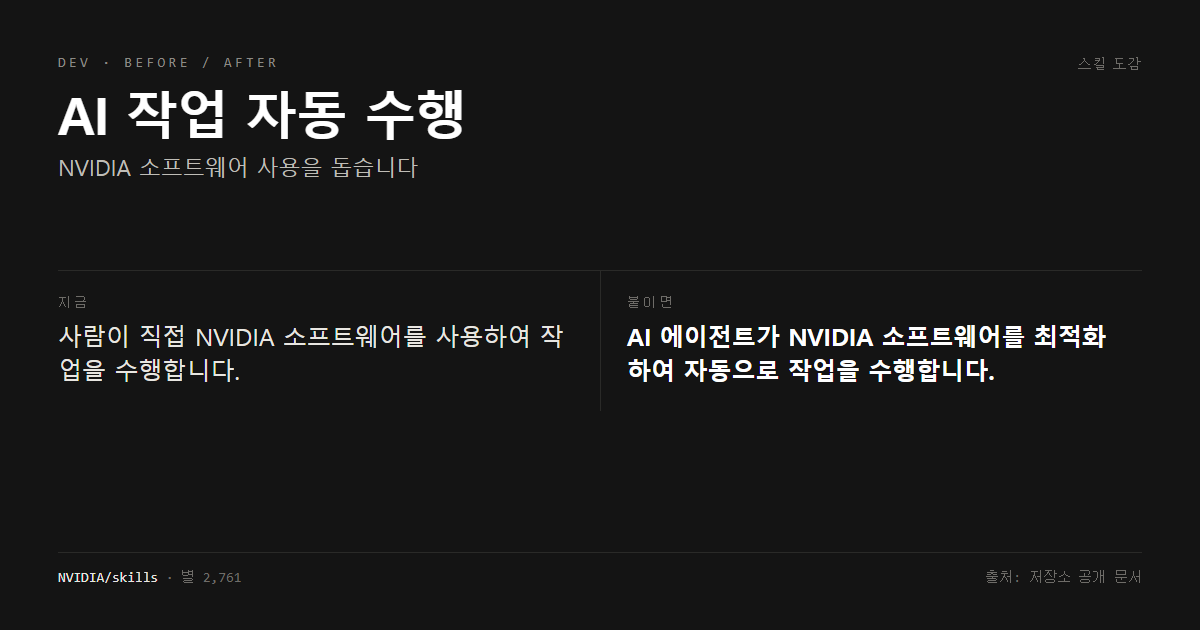 AI 작업 자동 수행 전후 비교