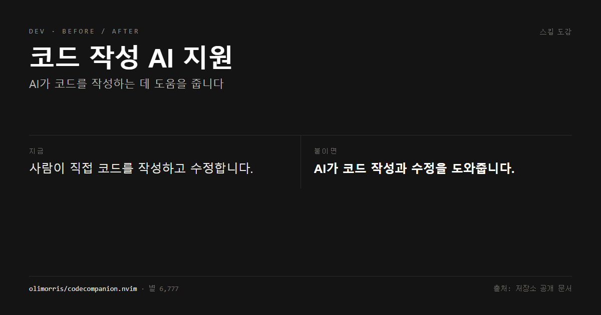 코드 작성 AI 지원 전후 비교