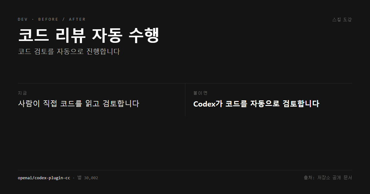코드 리뷰 자동 수행 전후 비교