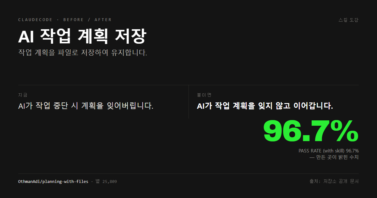 AI 작업 계획 저장 전후 비교