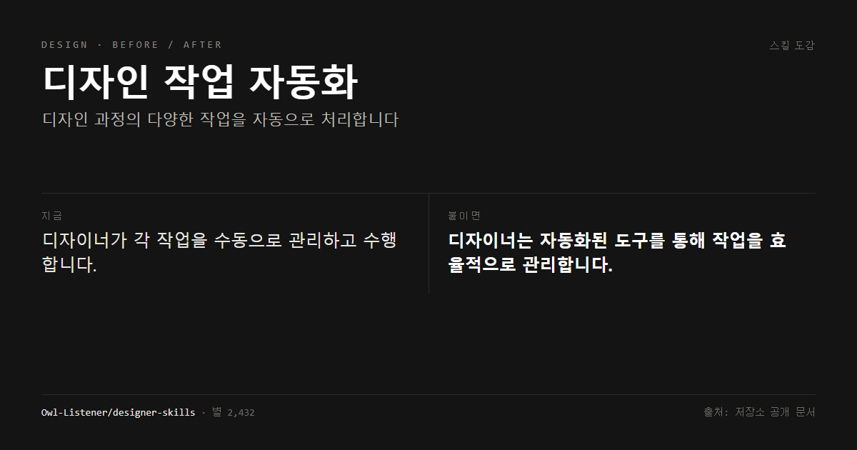 디자인 작업 자동화 전후 비교