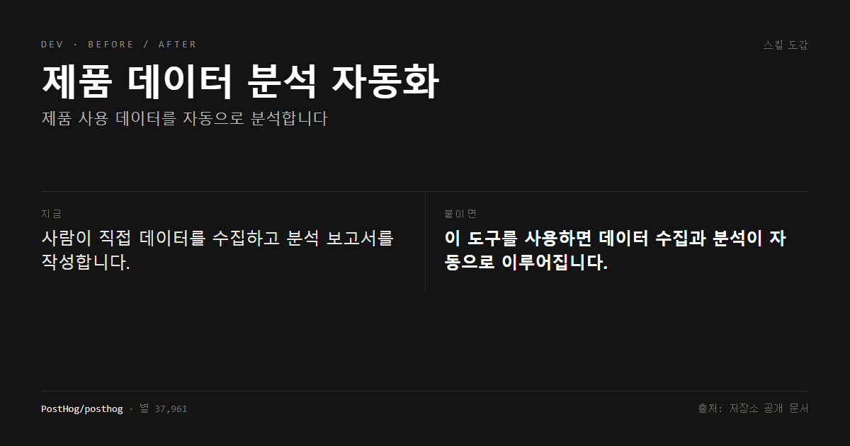 제품 데이터 분석 자동화 전후 비교
