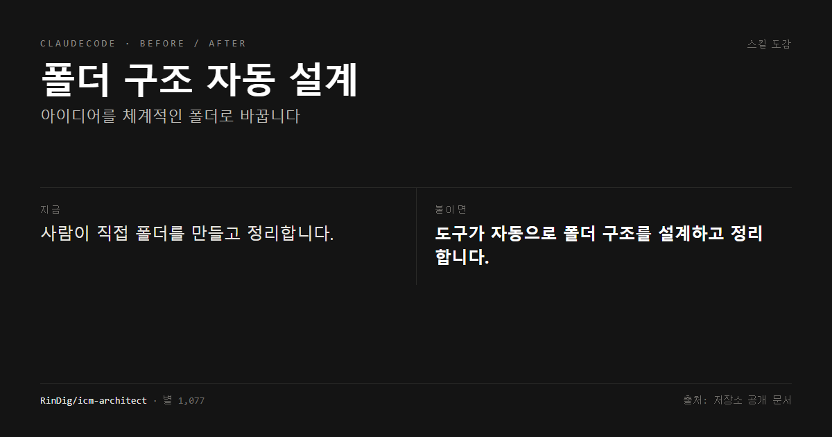 폴더 구조 자동 설계 전후 비교