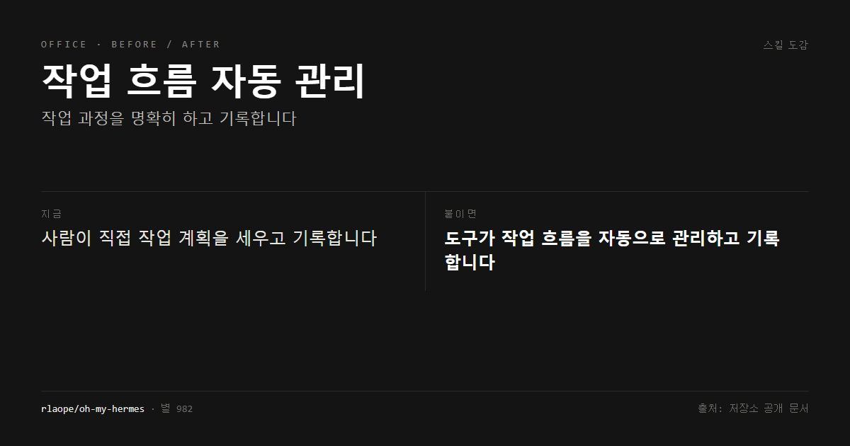 작업 흐름 자동 관리 전후 비교