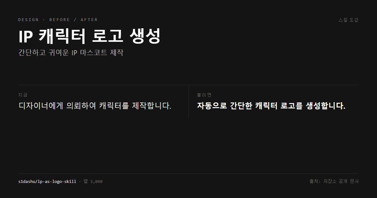IP 캐릭터 로고 생성 전후 비교
