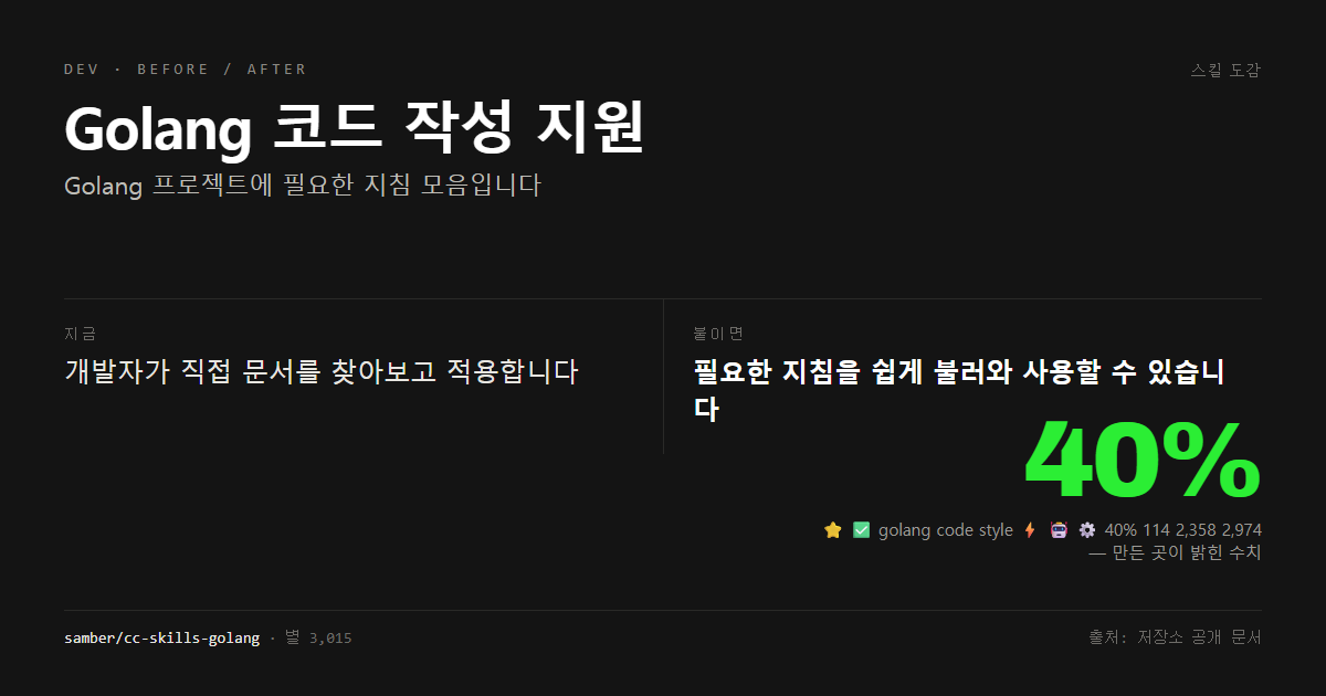 Golang 코드 작성 지원 전후 비교