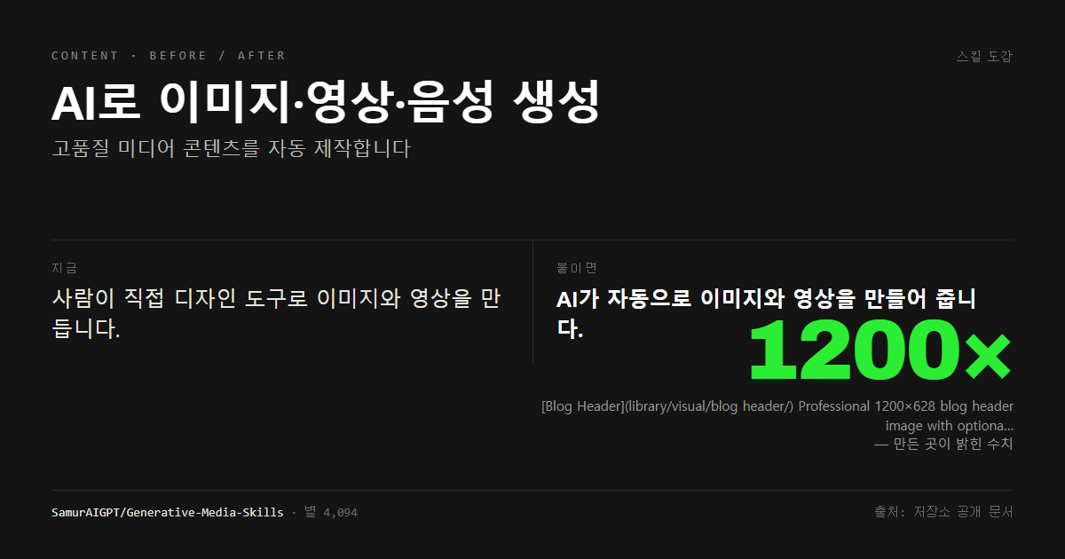 AI로 이미지·영상·음성 생성 전후 비교