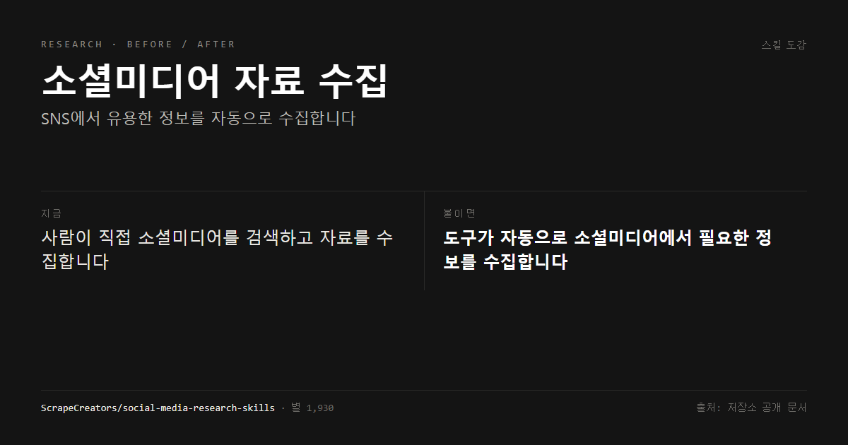 소셜미디어 자료 수집 전후 비교