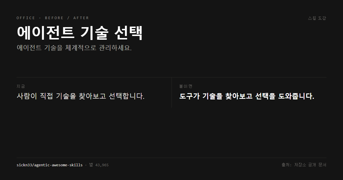 에이전트 기술 선택 전후 비교