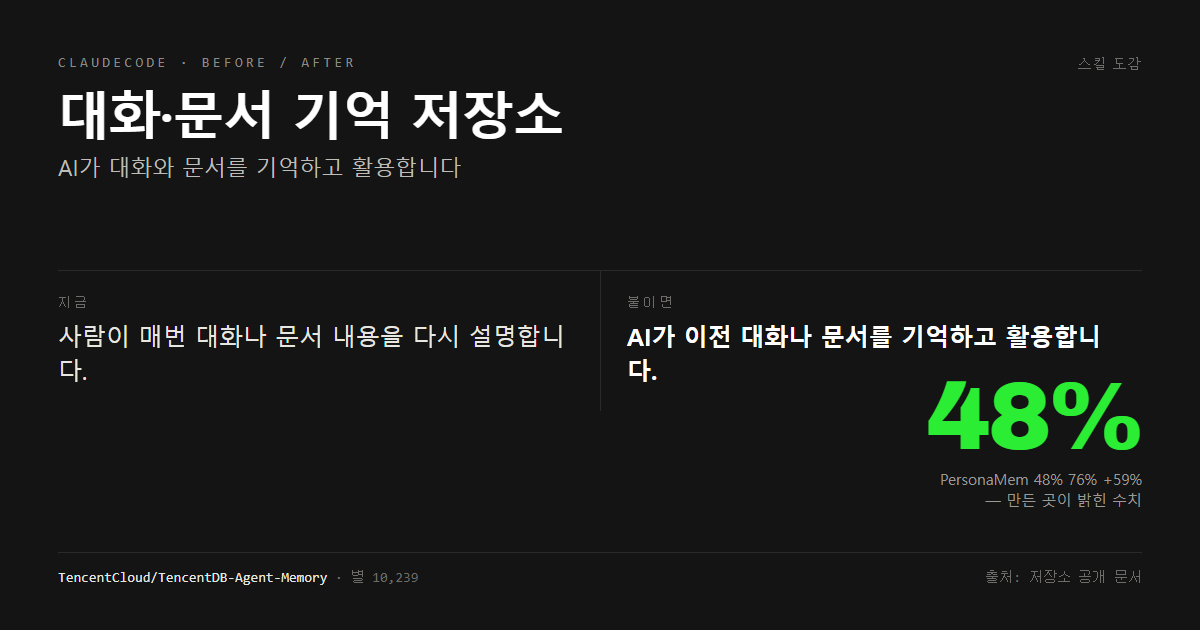 대화·문서 기억 저장소 전후 비교
