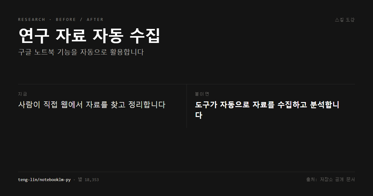 연구 자료 자동 수집 전후 비교