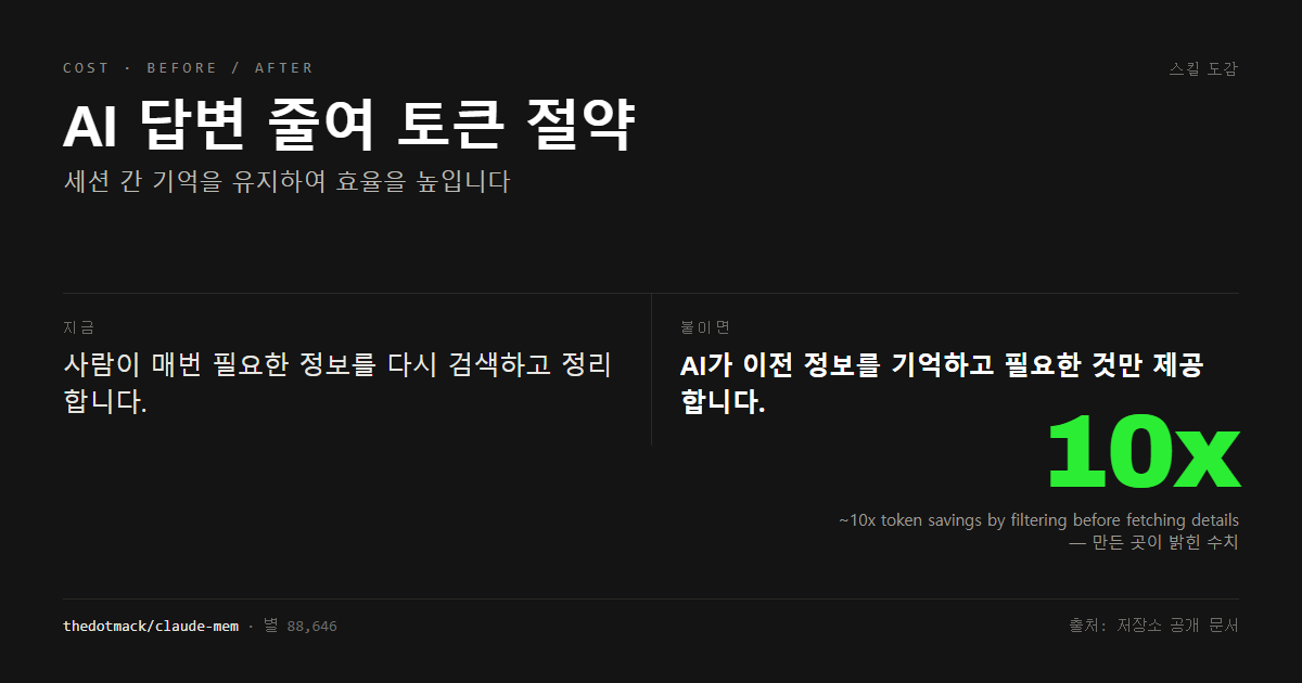 AI 답변 줄여 토큰 절약 전후 비교