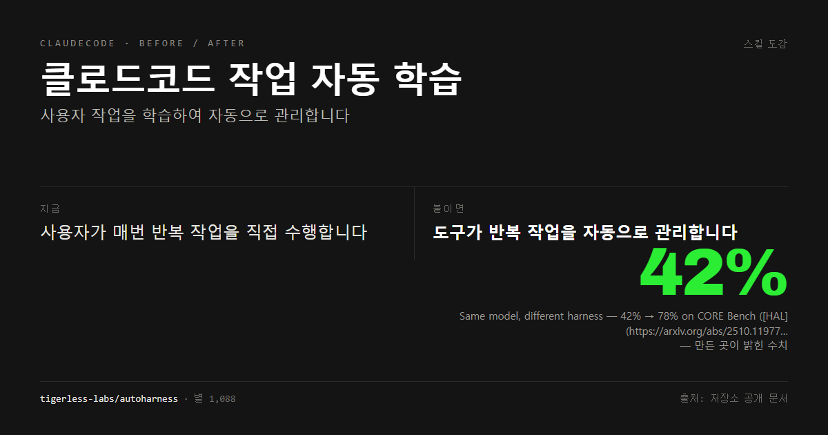 클로드코드 작업 자동 학습 전후 비교
