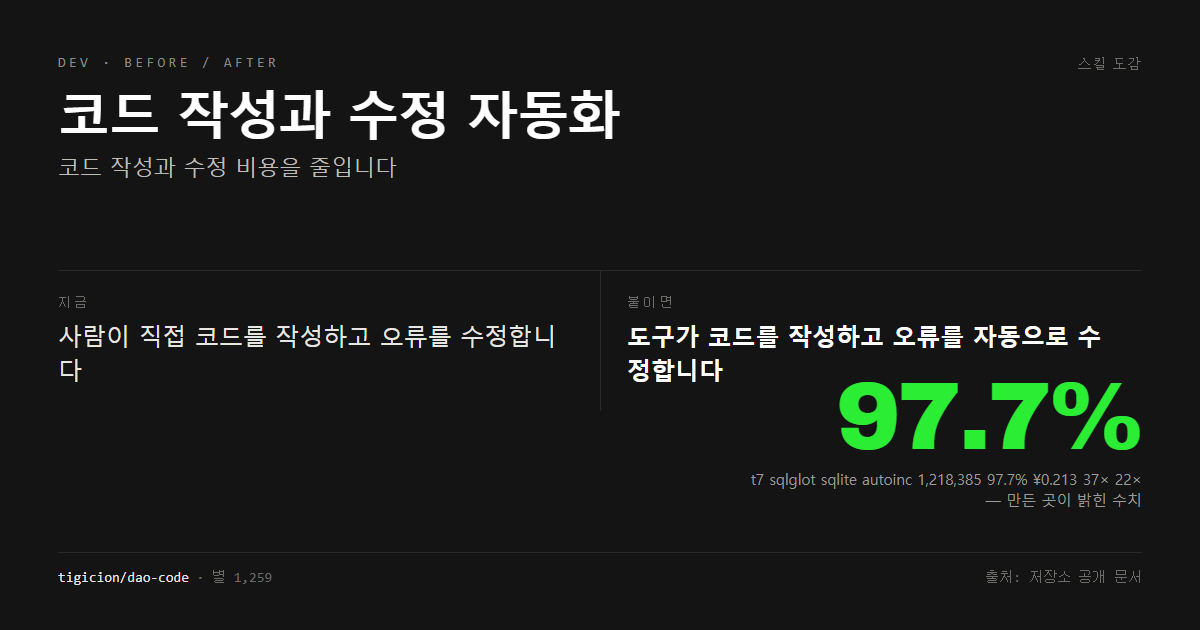 코드 작성과 수정 자동화 전후 비교
