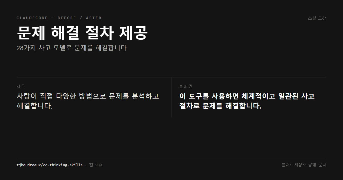 문제 해결 절차 제공 전후 비교