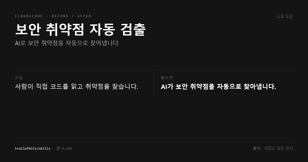 보안 취약점 자동 검출 전후 비교