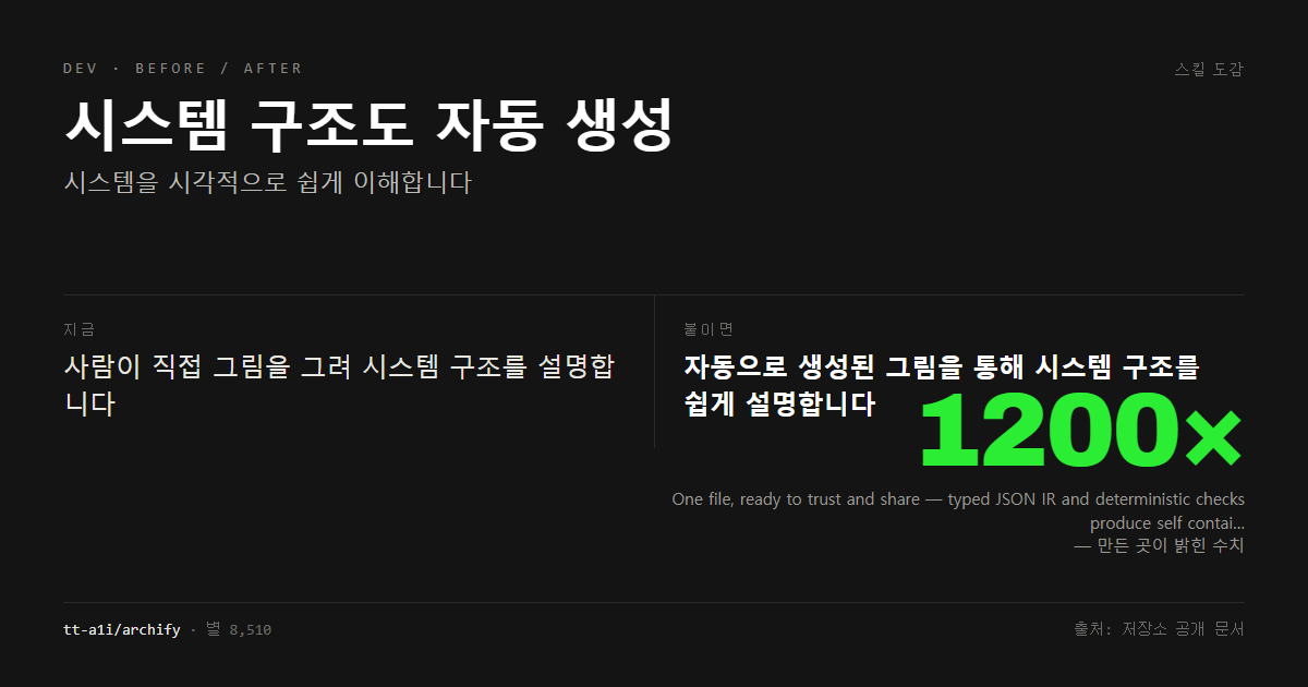시스템 구조도 자동 생성 전후 비교