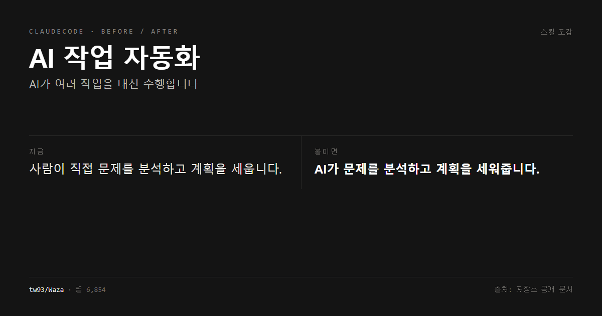 AI 작업 자동화 전후 비교