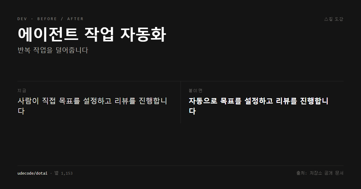 에이전트 작업 자동화 전후 비교