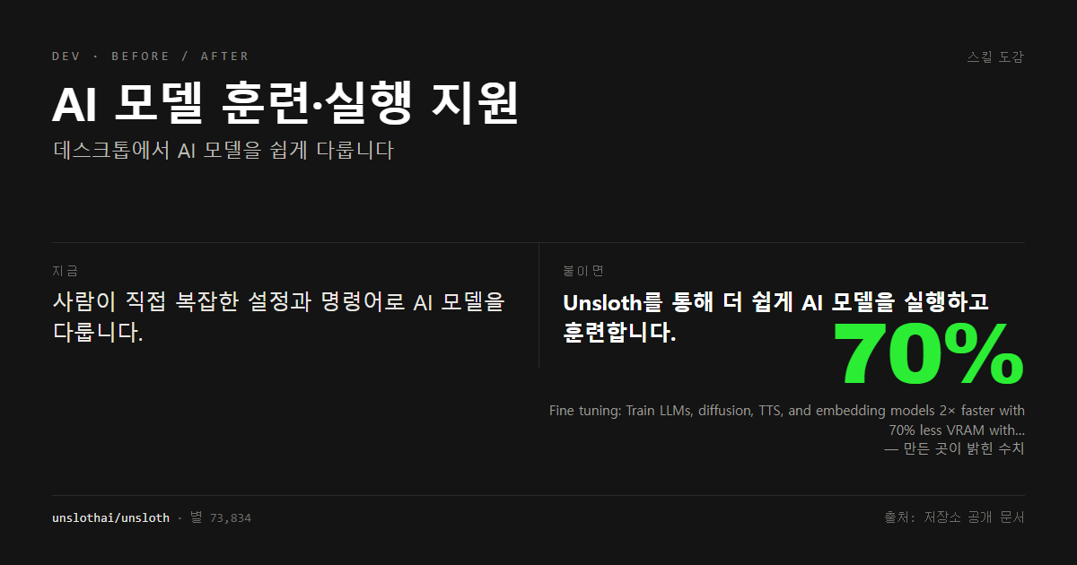 AI 모델 훈련·실행 지원 전후 비교
