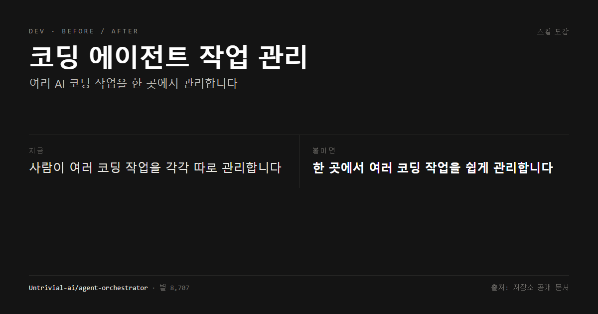 코딩 에이전트 작업 관리 전후 비교