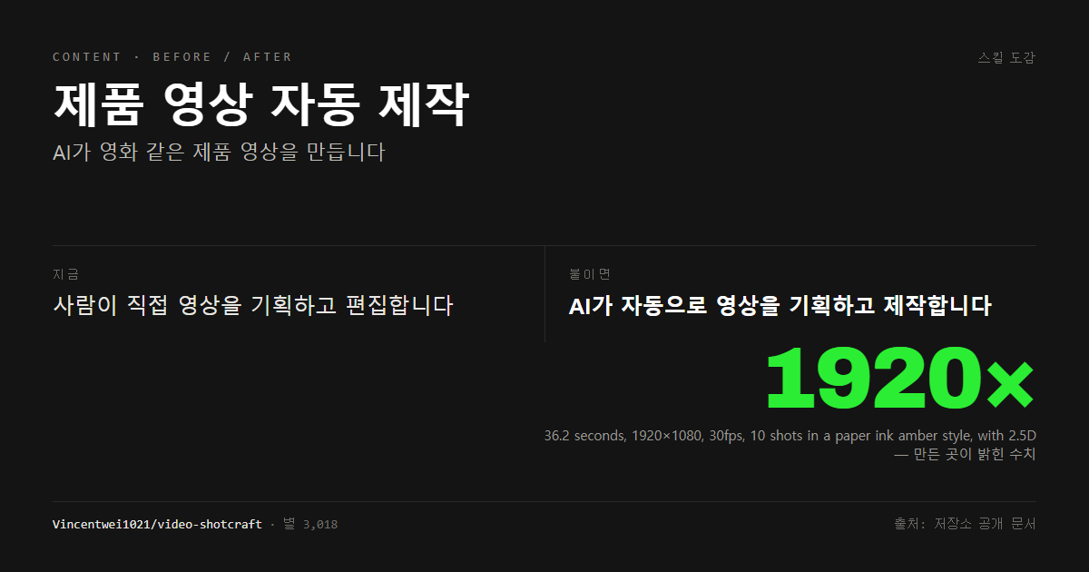 제품 영상 자동 제작 전후 비교