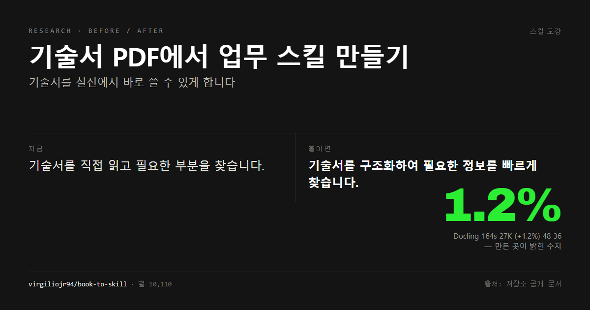 기술서 PDF에서 업무 스킬 만들기 전후 비교