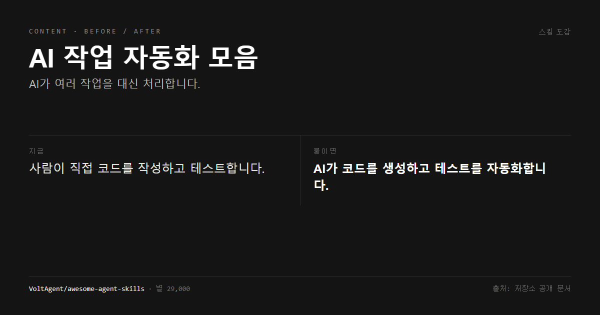 AI 작업 자동화 모음 전후 비교