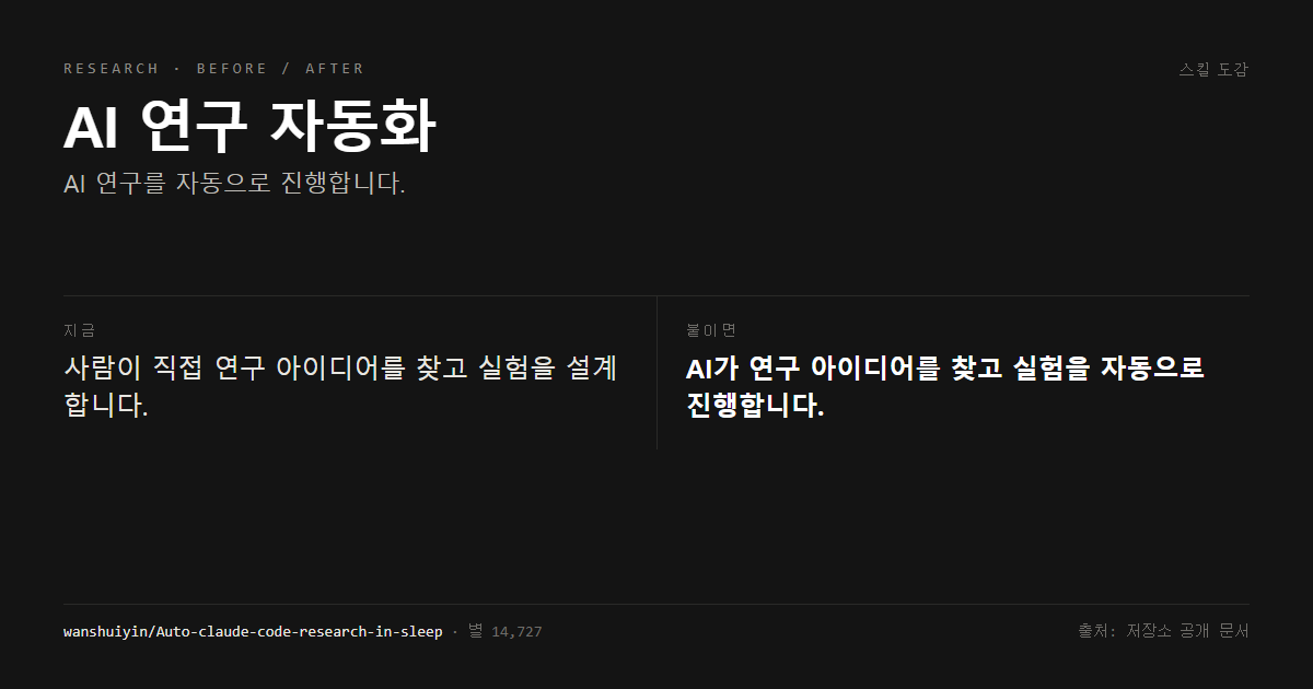 AI 연구 자동화 전후 비교