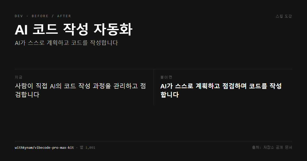 AI 코드 작성 자동화 전후 비교