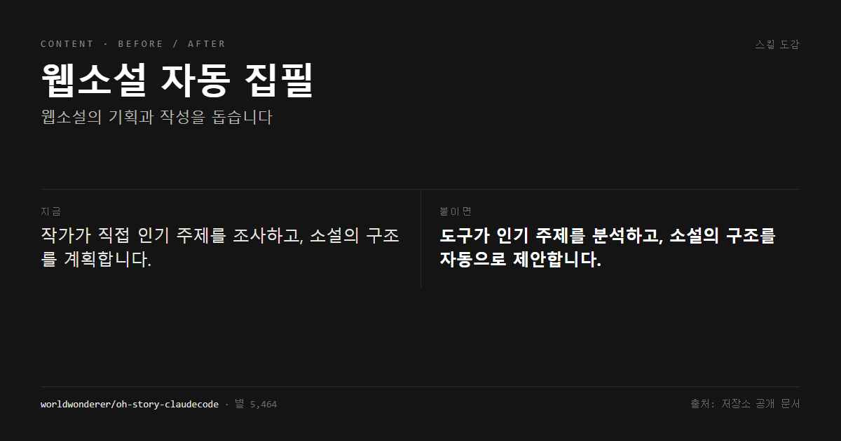웹소설 자동 집필 전후 비교