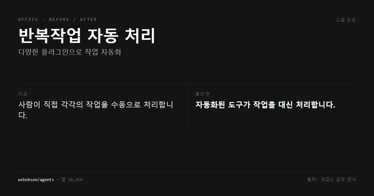 반복작업 자동 처리 전후 비교