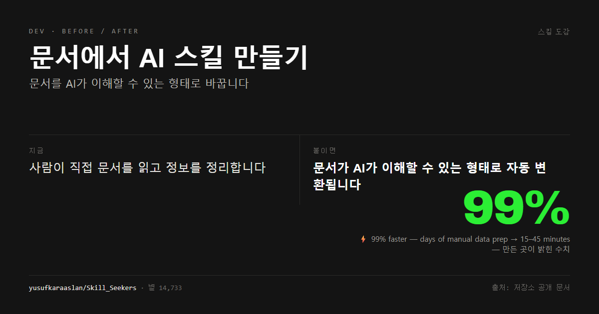 문서에서 AI 스킬 만들기 전후 비교