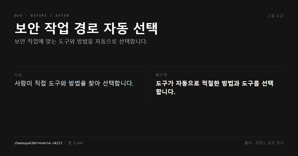 보안 작업 경로 자동 선택 전후 비교