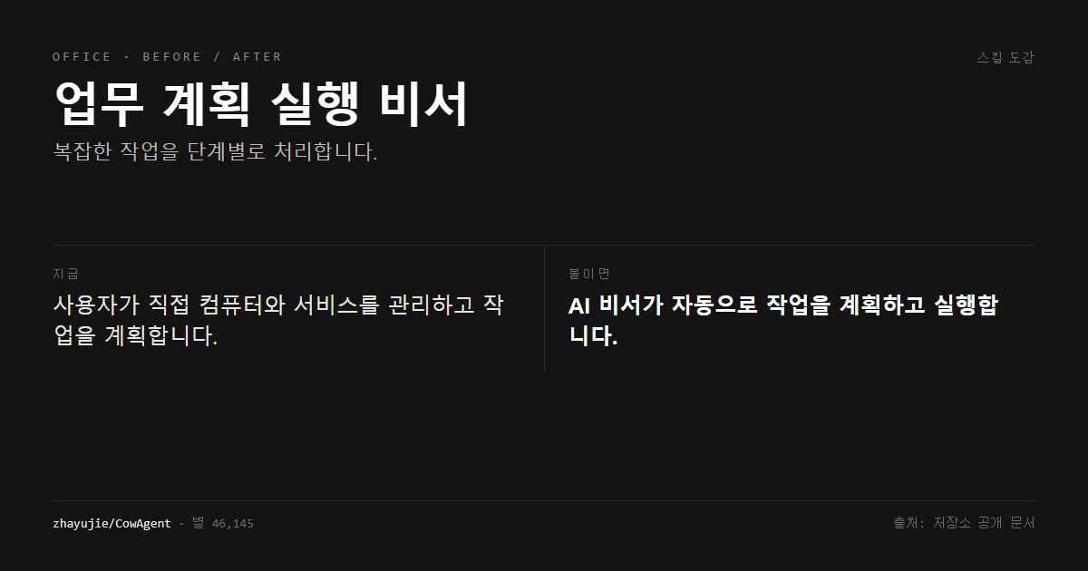업무 계획 실행 비서 전후 비교