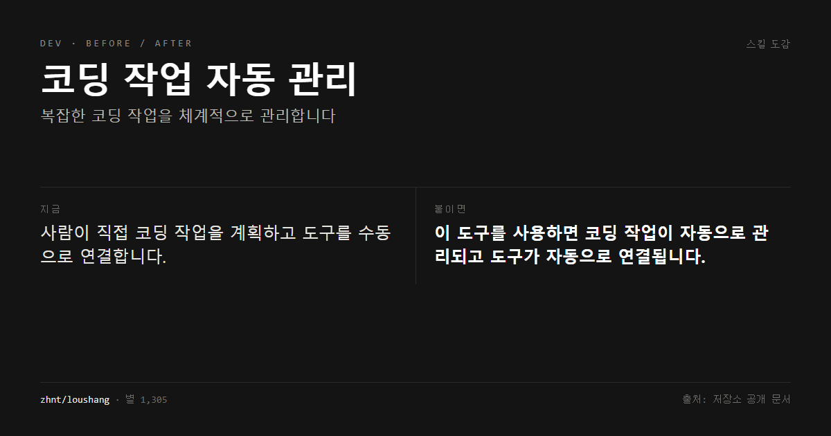 코딩 작업 자동 관리 전후 비교