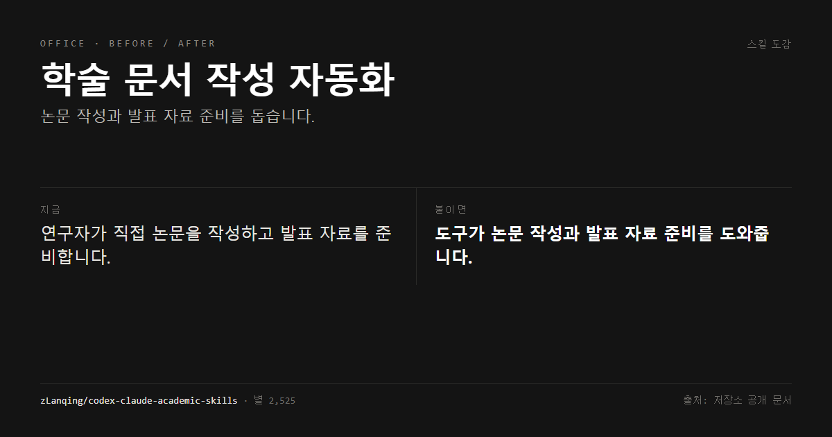 학술 문서 작성 자동화 전후 비교