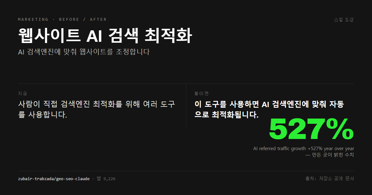웹사이트 AI 검색 최적화 전후 비교